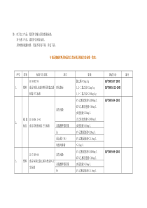 答：对于出口产品，需要符合输入国的检验标准；对于进口产品，