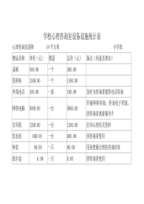 学校心理咨询室设备设施统计表