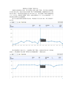 防止百度推广恶意点击