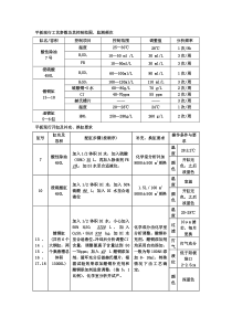 PCB电镀沉铜药水控制工艺