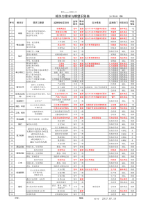 相关方需求与期望识别表