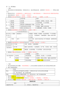 税收法律制度-知识点归纳