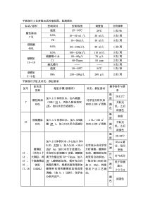 PCB电镀沉铜药水控制工艺参数