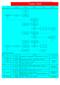 产品检验工作流程图