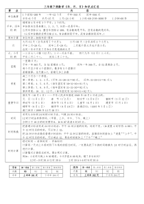 三年级下册年月日知识点汇总