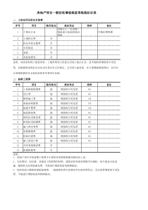 房地产企业一般纳税人增值税进项税抵扣目录清单