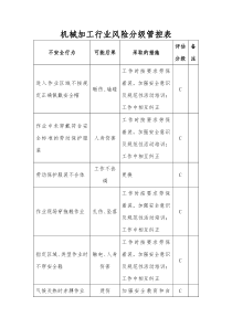 机械加工行业风险分级管控表