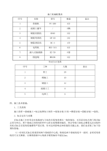 87交通标志施工方案