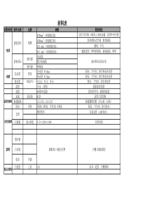 装饰材料表