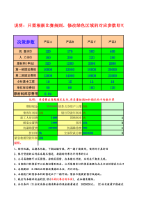 国际企业管理挑战赛 决策模型