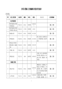 分项工程施工方案编制计划交底