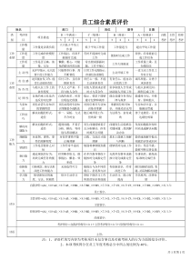 员工综合素质评价表