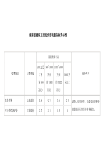 湖南省：建设工程造价咨询服务收费标准