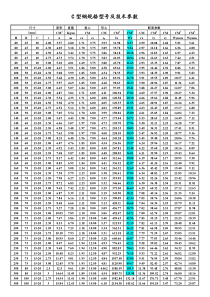C型钢规格型号及技术参数