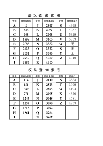 汽车行业法语词典