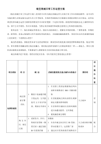 淘宝商城日常工作运营方案