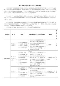 淘宝商城日常运营方案