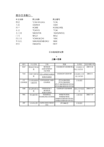 日本港口及海运附加费解释