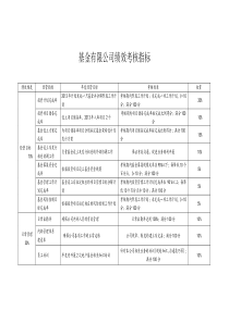 基金公司绩效考核指标体系