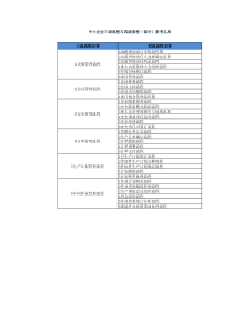 中小企业三级流程与四级流程(部分)参考名称