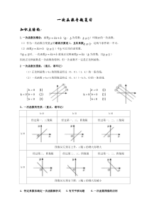 2016最新一次函数专题培优