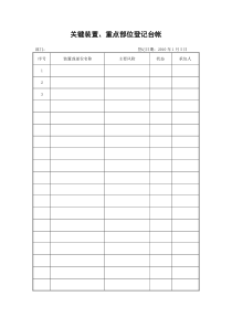 (10)关键装置重点部位台账