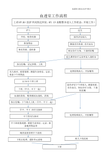 血透室工作流程