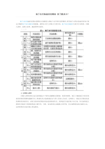 地下水污染途径有哪些-你了解多少？---副本