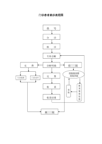 中医院门诊患者就诊流程图