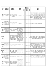 纳税统计分析表