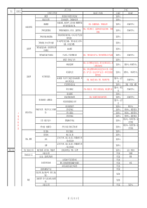 项目开发流程(共533项内容-详细)