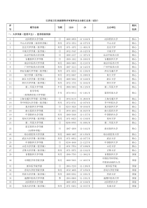 江西省卫生高级职称评审医学杂志分级汇总表(试行)