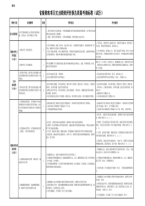 绩效评价报告质量考核标准-(1)