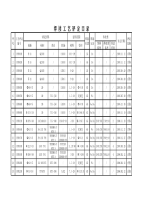 002焊接工艺评定目录及应用范围统计表(2012.9.11)