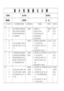 重大危险源公示牌(完整)