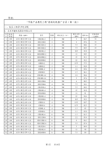 高效电机推广目录第一批