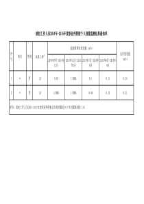 放射工作人员2014年-2015年度职业外照射个人剂量监测结果通知单