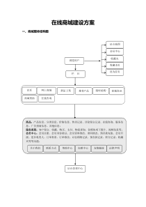 在线商城建设方案