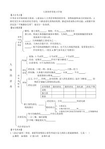 人体的营养复习学案