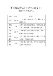 支部组织机构图