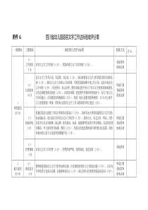 幼儿园语言文字达标验收评分表