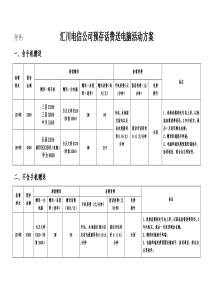 汇川电信公司预存话费送电脑活动方案