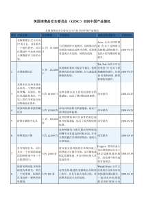 美国消费品安全委员会(CPSC)召回中国产品情况