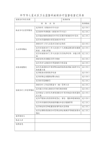 放射诊疗监督检查记录表