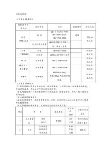 模板支架验收标准