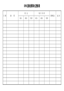 SYB游戏模块记账表