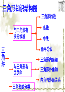 七年级数学下册第七章三角形复习课件34