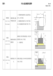 PCBA缺点判定标准Rev-C