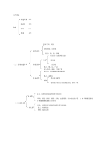 贺银成考研考试生理学西医综合复习资料