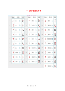 国家规定的汉字笔顺规则及笔画名称表